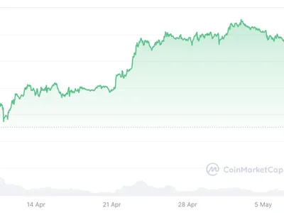 Bigger Bitcoin wallets are stacking while others sell: Santiment - bitcoin, Crypto, donald trump, time, Cointelegraph, may, btc