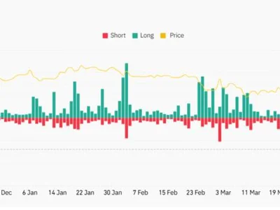 Biggest Wipe‑Out Since 2021: 190,000 Traders Liquidated as BTC Hits $100,000 - long, bitcoin, Beincrypto, one, Crypto