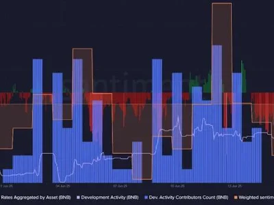 Binance (BNB) Price Eyes $700 as Maxwell Hard Fork Sparks On-Chain Boom - Coinpedia, growth, bnb, Crypto, optimism