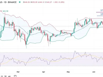 Binance Coin BNB Price Prediction 2025, 2026 – 2030: Will BNB Hit New ATH? - Crypto, bitcoin, bnb, one, ath, Coinpedia, defi, coin