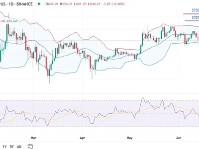 Binance Coin BNB Price Prediction 2025, 2026 – 2030: Will BNB Hit New ATH? - high, ath, Crypto, pascal, coin, bnb, bitcoin, one