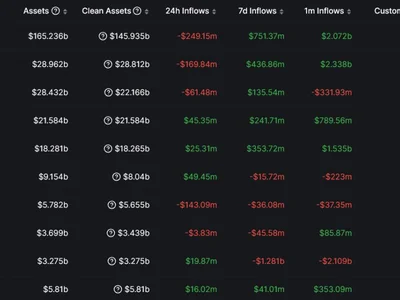 Binance inflows hit $24 billion from 250M user base in 2024 - usdt, Crypto, 2024, cex, Cointelegraph, bitcoin, ftx, data, bitmex