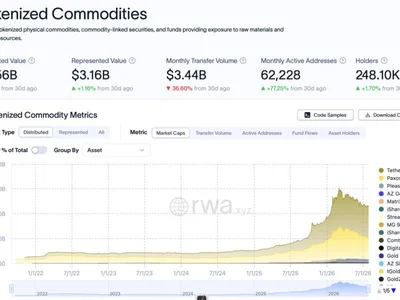 Binance launches regulated gold, silver options through ADGM exchange