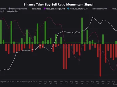 Binance Taker Buy/Sell Ratio Falls Below 1.0 as Bitcoin Sees Renewed Selling - NewsBTC, bitcoin, chart, Crypto, buy