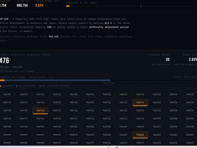 BIP-110 Activation Frozen After Coldcard Exploit: Is the Soft Fork Dead?