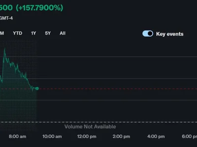 Bit Mining surges 350% on pivot to Solana, plans $300M token treasury - net, bit, Cointelegraph, solana, bitcoin, Crypto, ethereum
