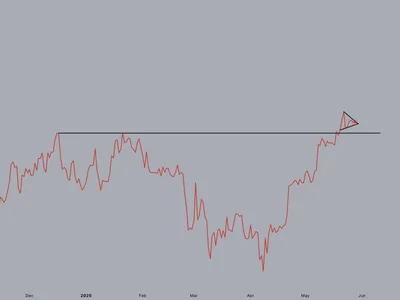 Bitcoin $106,800 Support Retest To Determine Next Move – Breakout Or Breakdown Ahead? - btc, bitcoin, second, april, Crypto, crypto, ath, NewsBTC, etf