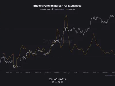 Bitcoin 30-Day Average Funding Rate Drops – Bullish Setup Takes Shape - bitcoin, NewsBTC, Crypto, donald trump