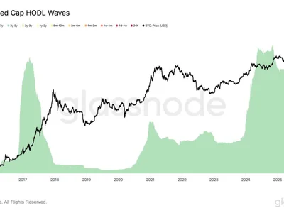 Bitcoin 3–5 Year Holders Slow Selloff—Waiting for Higher Prices? - april, bitcoin, Crypto, NewsBTC, cap, ath