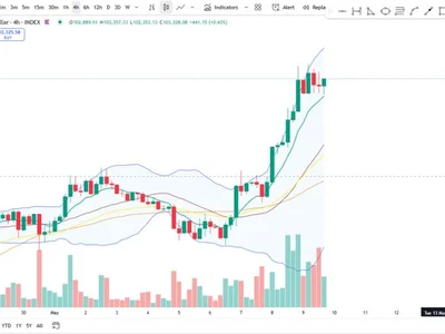 Bitcoin 4H Chart Shows Bullish Consolidation – Classic Continuation? - Crypto, btc, bitcoin, NewsBTC