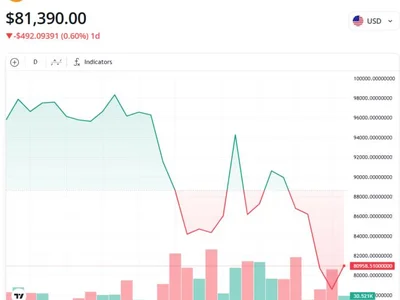 Bitcoin $70k retracement part of “macro correction” within bull market: analysts - bull, ath, donald trump, bitcoin, bitmex, nexo, Cointelegraph, Crypto