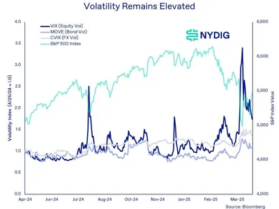  Bitcoin acts like ‘store of value that it is’ amid Trump policy chaos: NYDIG  - vix, bitcoin, trump, Cointelegraph, donald trump, value, store, Crypto