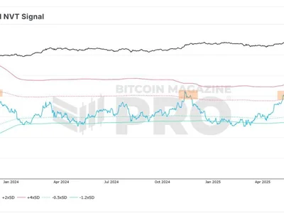 Bitcoin Advanced NVT Shows No Signs Of Slowing Bullish Momentum – Details - 2024, nvt, NewsBTC, bitcoin, time, Crypto