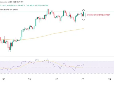  Bitcoin aims for new highs as BTC futures activity highlights paradigm shift  - new, titan, m2, Cointelegraph, crypto, bitcoin, btc, Crypto
