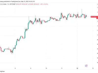  Bitcoin all-time high cues come as US-China deal sends DXY to 1-month high  - high, new, Crypto, time, bitcoin, Cointelegraph, ath