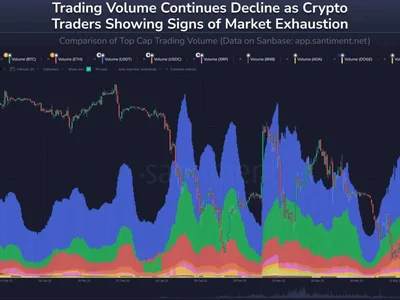 Bitcoin & Altcoin Volume Fades—Investor Exhaustion Setting In? - bitcoin, Crypto, NewsBTC