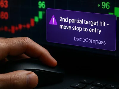 Bitcoin Analysis for Today with tradeCompass - just, crypto, hvn, Crypto, Forexlive