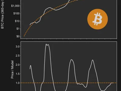 Bitcoin analyst says BTC price peak in $220K to $330K range still possible - six, Crypto, second, key, bitcoin, btc, Cointelegraph