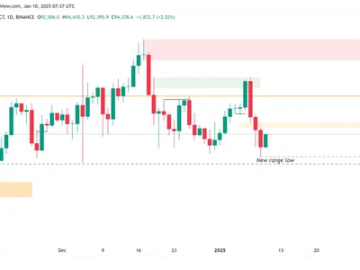Bitcoin analysts explain why BTC could avoid a drop under $90K - trump, Crypto, bitcoin, crypto, Cointelegraph, donald trump, btc, four