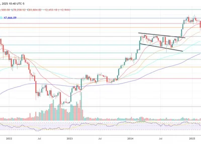 Bitcoin And Altcoins Rebound As US Inflation Cools—Is The Downtrend Over? - ethereum, bitcoin, kevin, headline, NewsBTC, xrp, Crypto, data, pce, solana