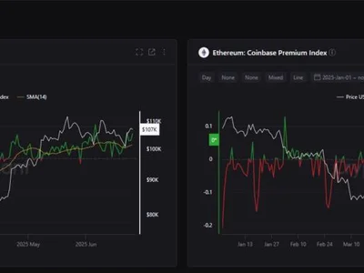 Bitcoin And Ethereum Coinbase Premium Remains Positive For 7 Weeks — Here’s Why - usdt, ethereum, asia, zero, NewsBTC, bitcoin, Crypto