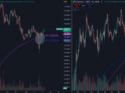 Bitcoin And Ethereum Defend Key Moving Averages – Bullish Signal Or Temporary Relief? - bitcoin, term, Crypto, NewsBTC, key, eth