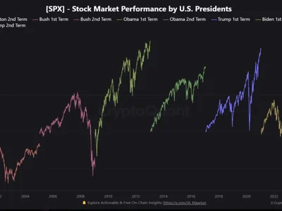 Bitcoin And S&P Decline Together, But Data Predicts A Turnaround - NewsBTC, trump, Crypto, donald trump, bitcoin, time, second, zero