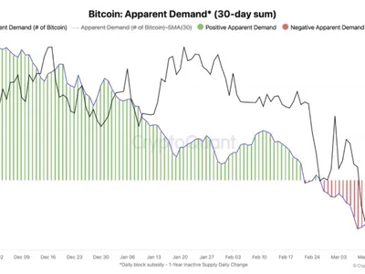 Bitcoin apparent demand reaches lowest point in 2025 — CryptoQuant - bitcoin, trump, Crypto, Cointelegraph, cap, eth, crypto