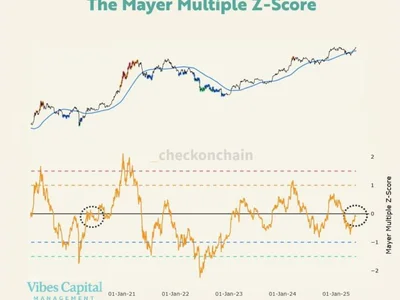Bitcoin At $103,000 Relatively Cool Per This Indicator, Quant Says - zero, level, frank, NewsBTC, Crypto, score, bitcoin