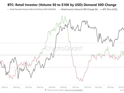 Bitcoin ATH Fails To Hype Retail—Demand Is Actually Down - ath, bitcoin, Crypto, NewsBTC