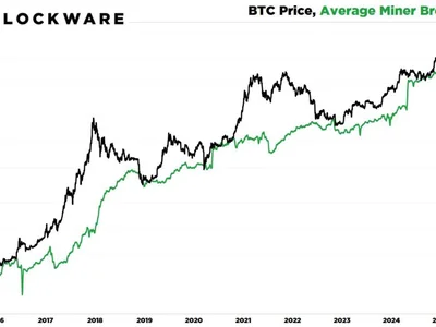Bitcoin ATH Incoming? Analyst Flags Indicators That Preceded Every Major BTC Rally - bitcoin, Crypto, chart, NewsBTC, one, six
