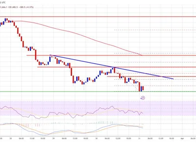 Bitcoin Bears Tighten Grip—Where’s the Next Support? - bitcoin, NewsBTC, level, Crypto