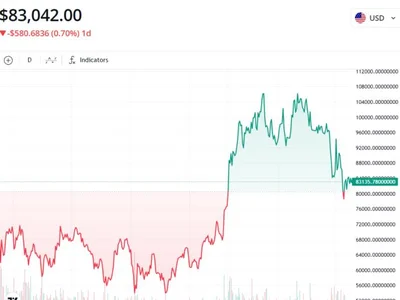  Bitcoin beats global assets post-Trump election, despite BTC correction  - Cointelegraph, donald trump, bitcoin, Crypto, 2024