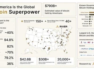 Bitcoin Beats Gold as America’s Top Asset — What’s Driving the Shift? - gold, bitcoin, Beincrypto, Crypto