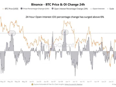 Bitcoin Binance Open Interest Shoots Up: Warning For BTC? - term, NewsBTC, bitcoin, open, Crypto