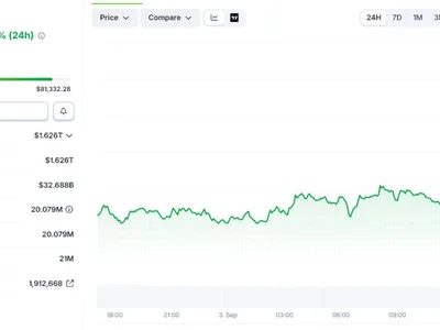 Bitcoin Blasts Past $81,000 as Trump Weighs Ending Iran War