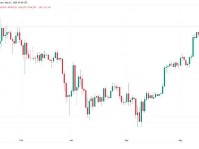  Bitcoin 'blow-off top' set at $128K with new all-time highs in sight  - ath, time, gm, bitcoin, Cointelegraph, one, Crypto