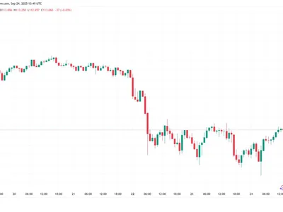 Bitcoin Bollinger Bands tighter than ever as trader eyes $107K ‘max pain’