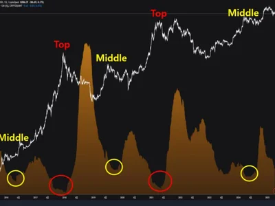 Bitcoin Boom Still In Play? Analyst Predicts Final Leg Up - second, Crypto, donald trump, ath, btc, ratio, NewsBTC, bitcoin