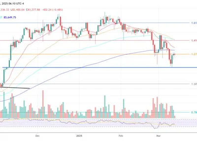 Bitcoin Bottom Confirmed? Data Shows 87.5% Chance The Worst Is Over - bitcoin, NewsBTC, one, time, Crypto