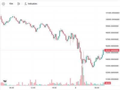 Bitcoin bottoms at $91.5K on global trade war fears, highlighting economic concerns - kan, Crypto, Cointelegraph, donald trump, trump, bitcoin