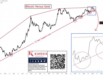 Bitcoin Breaches 12-Year Support Line Against Gold – Is The Bull Run Over? - gold, one, NewsBTC, crypto, bitcoin, btc, Crypto, donald trump