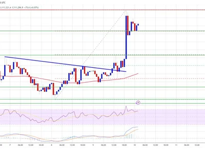 Bitcoin Breakout Alert — Price Turns Green as Bulls Step In - bitcoin, NewsBTC, level, Crypto