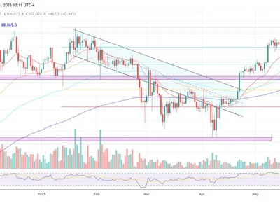 Bitcoin Breakout Narrative Explodes As Japan’s Bond Market Collapses - bitcoin, one, NewsBTC, second, Crypto, bond, ycc, high, japan, debt, usa, three