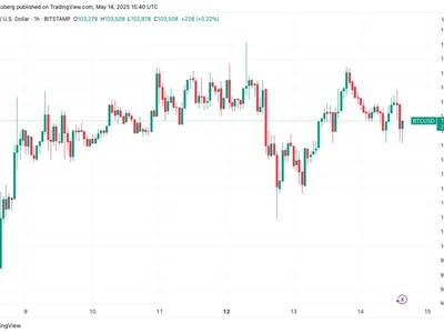 Bitcoin breakout to $120K on radar as markets forget Fed July rate cut - key, data, Cointelegraph, four, bitcoin, Crypto, btc, one
