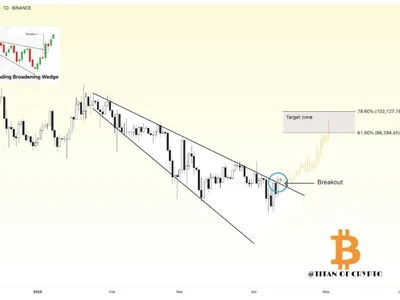 Bitcoin Breaks Out: Chart Pattern Targets $96,200 To $102,100 As Next Big Test Zone - sensei, bitcoin, NewsBTC, titan, crypto, Crypto