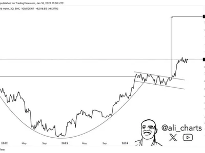 Bitcoin Breaks Out Of Cup-And-Handle Pattern, Eyes $276,000 Target - sec, bitcoin, new, crypto, trump, donald trump, Crypto, NewsBTC