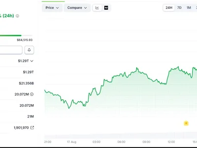 Bitcoin Breaks Out of the $63,000 Zombie Zone, But Will It Hold?