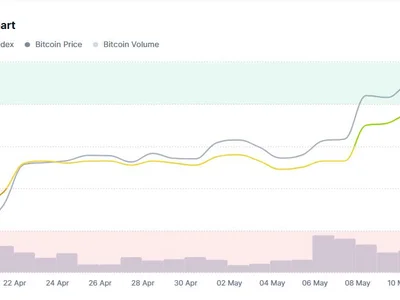 Bitcoin breaks out while Coinbase breaks down: Finance Redefined - bitcoin, sec, solana, zksync, data, Cointelegraph, million, ltc, raydium, zero, polkadot, four, aave, xrp, starknet, ethereum, defi, ray, Crypto, wif