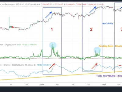 Bitcoin Briefly Surpasses $106K Before Pullback, Analyst Sees Stable Momentum - chart, buy, bitcoin, Crypto, NewsBTC